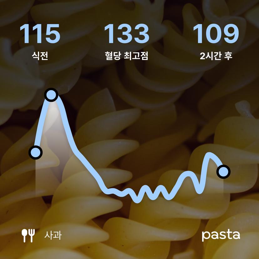 feed image