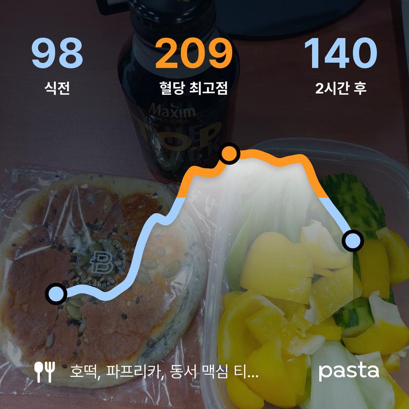 feed image