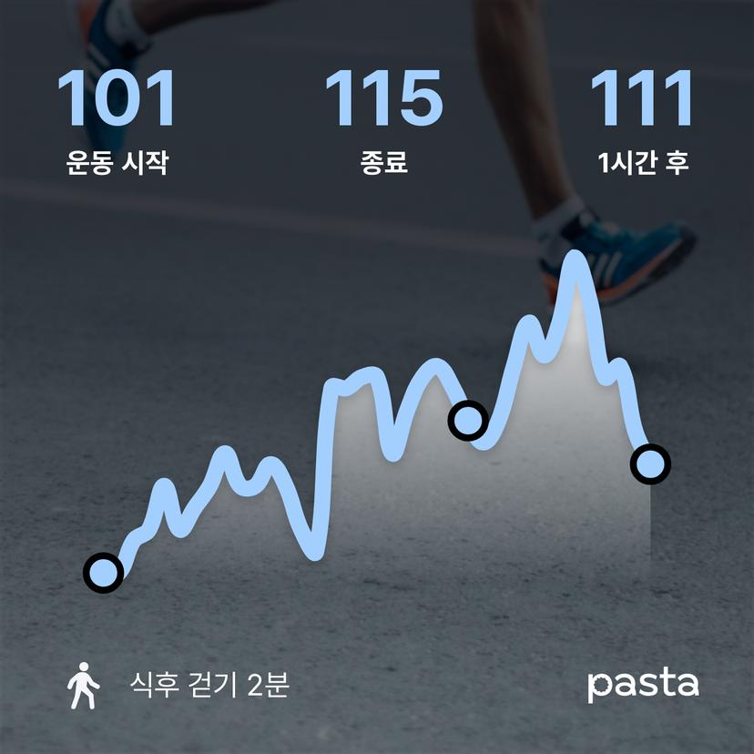 feed image