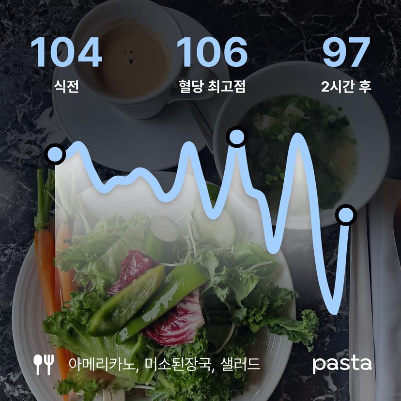feed image