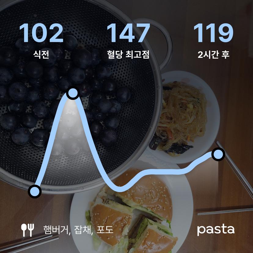 feed image