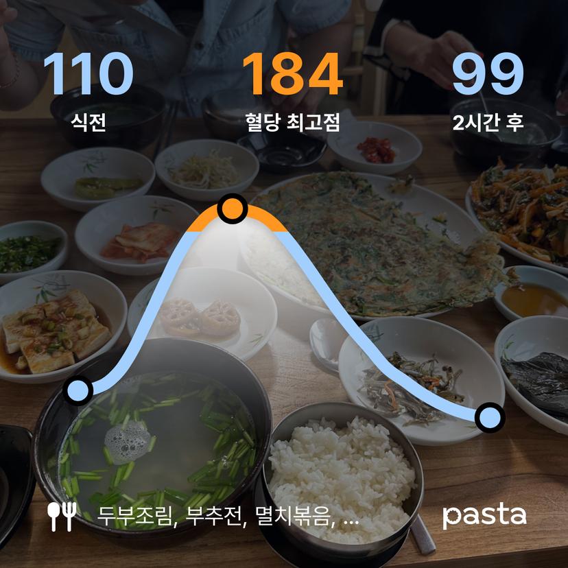 feed image