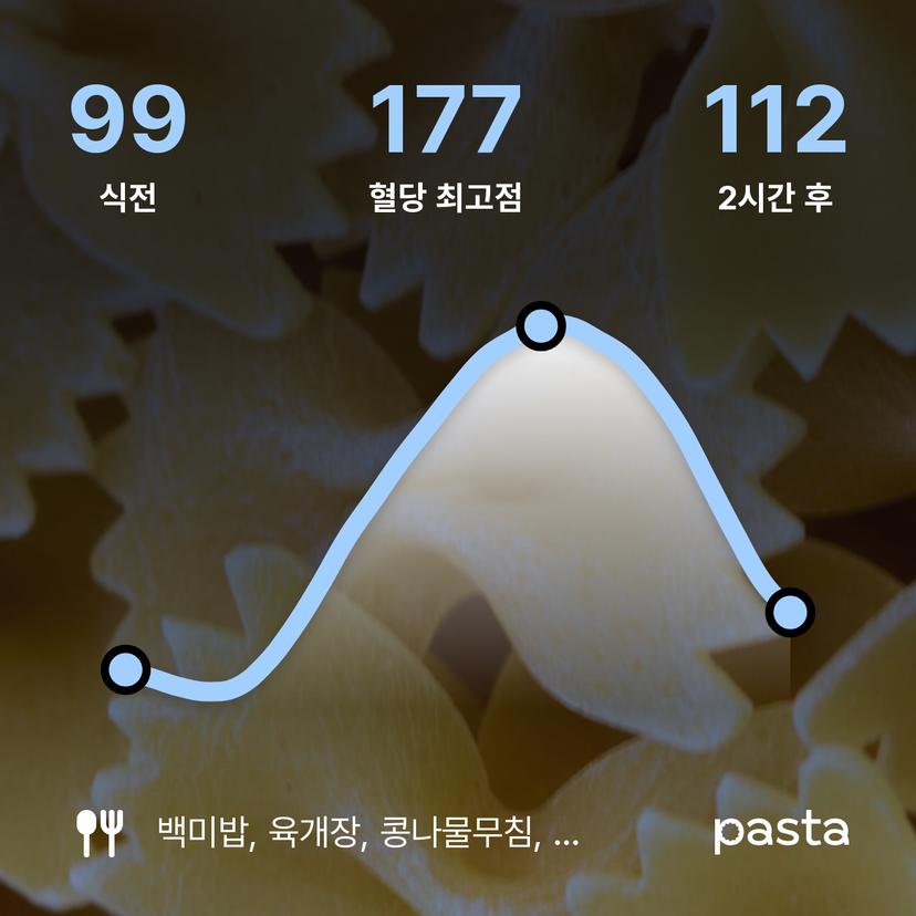 feed image