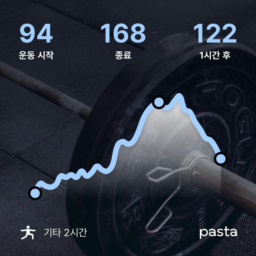 feed image
