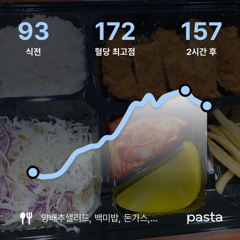 feed image