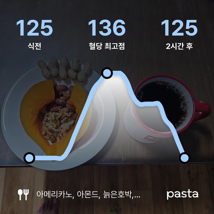 feed image