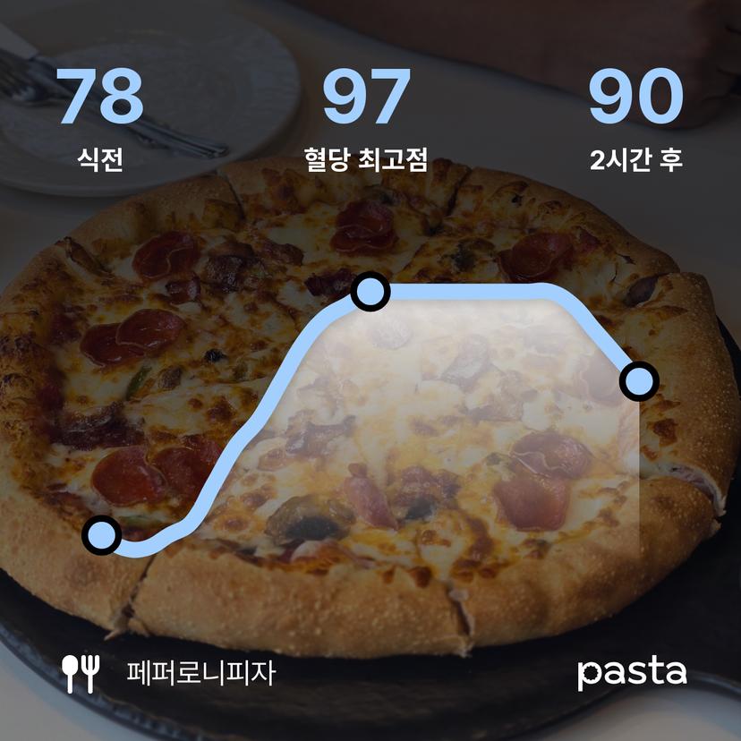 feed image