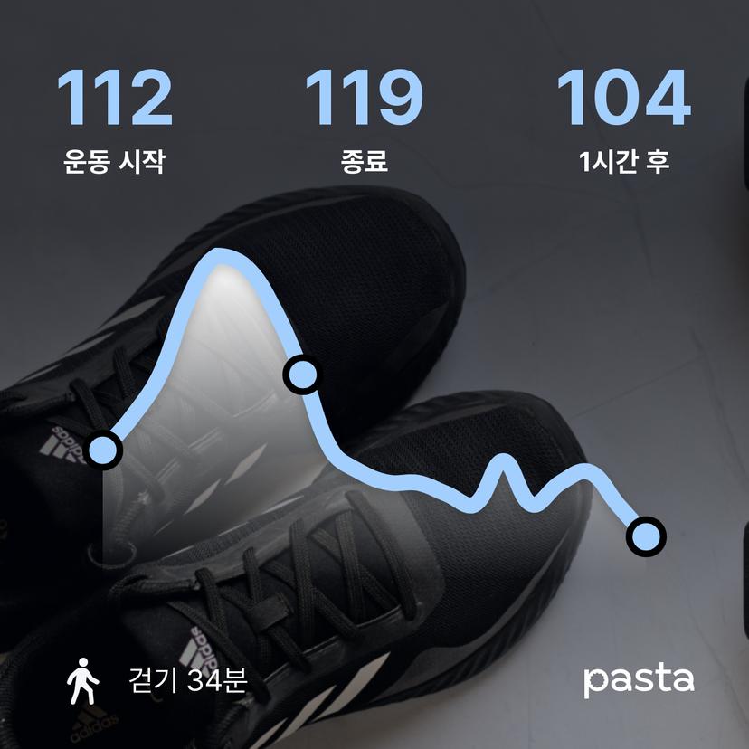 feed image