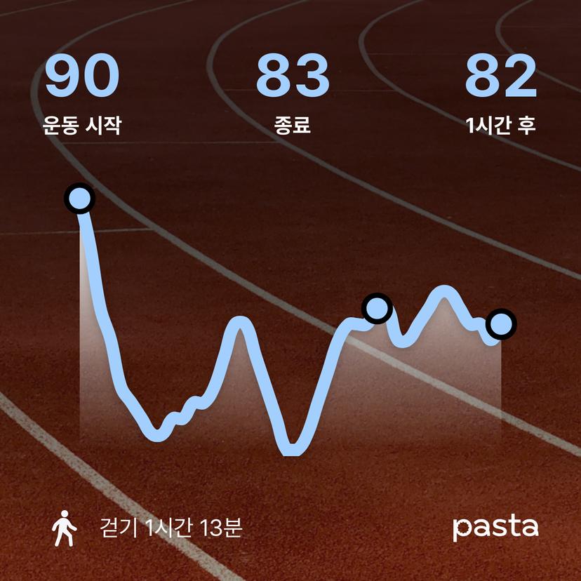 feed image