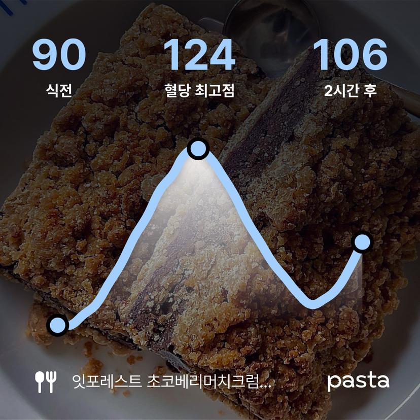 feed image
