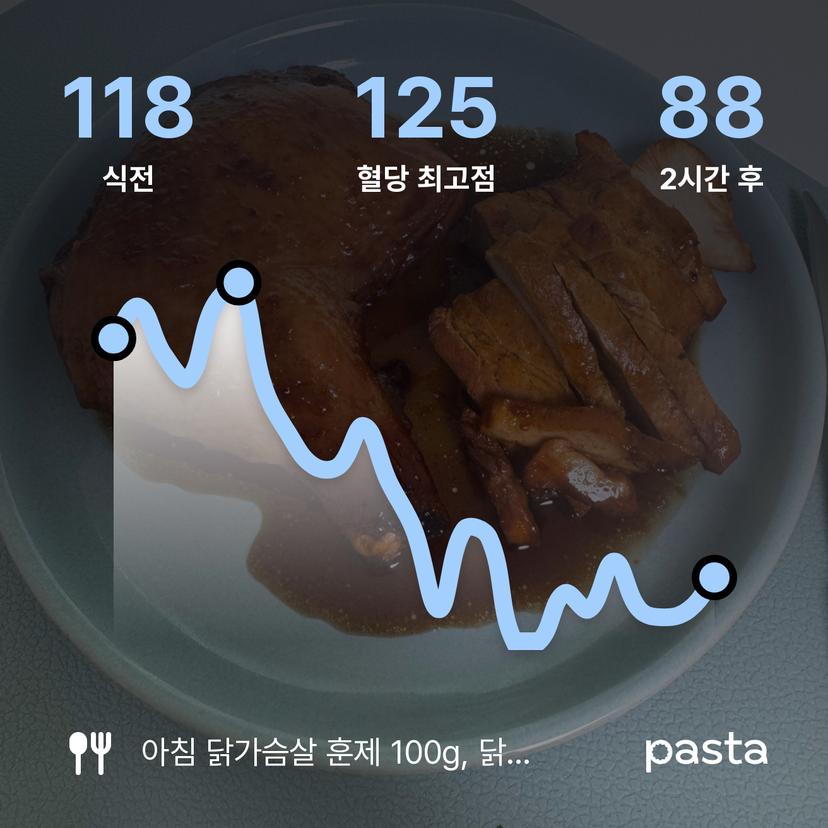feed image
