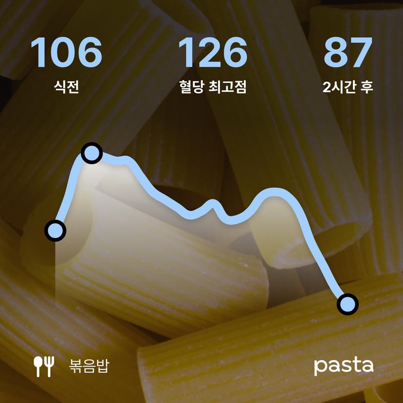 feed image