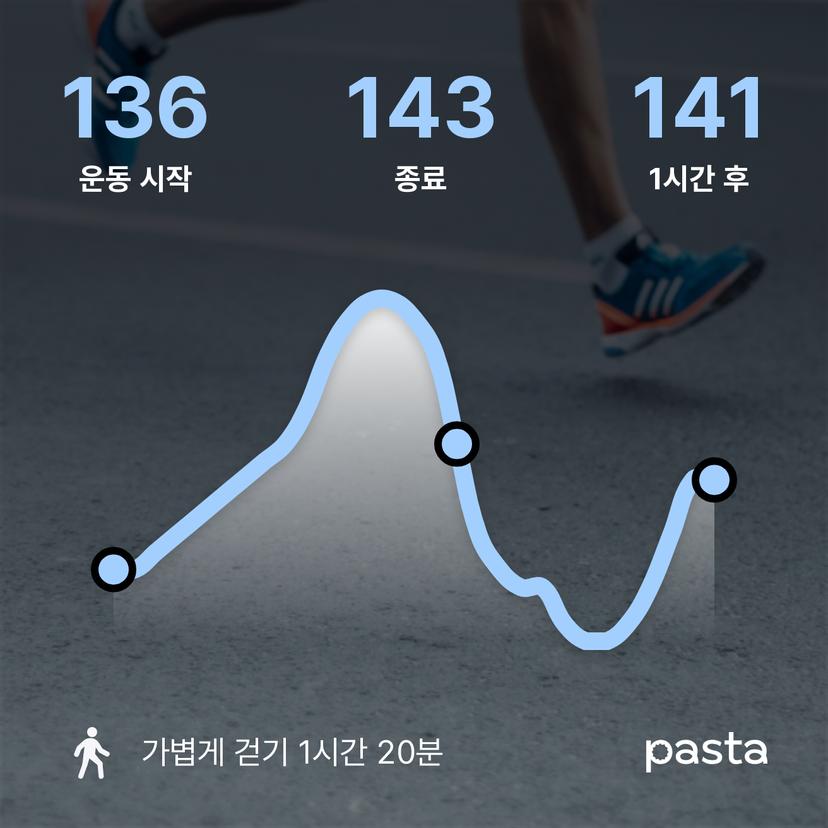 feed image