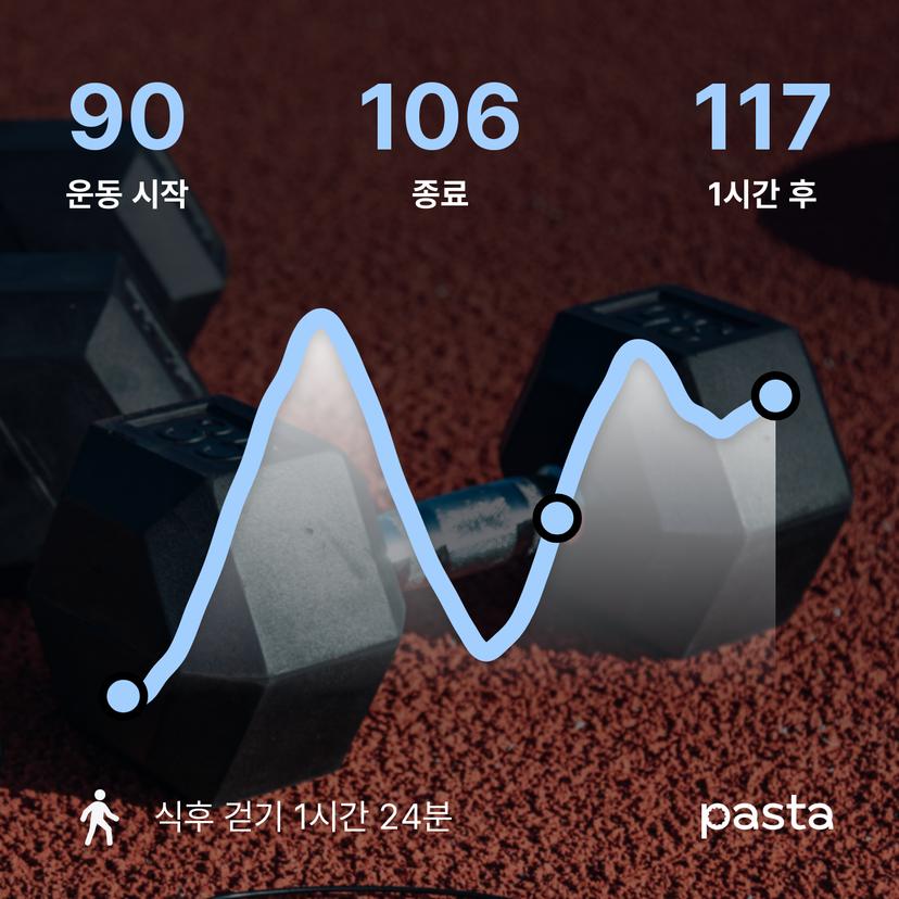feed image