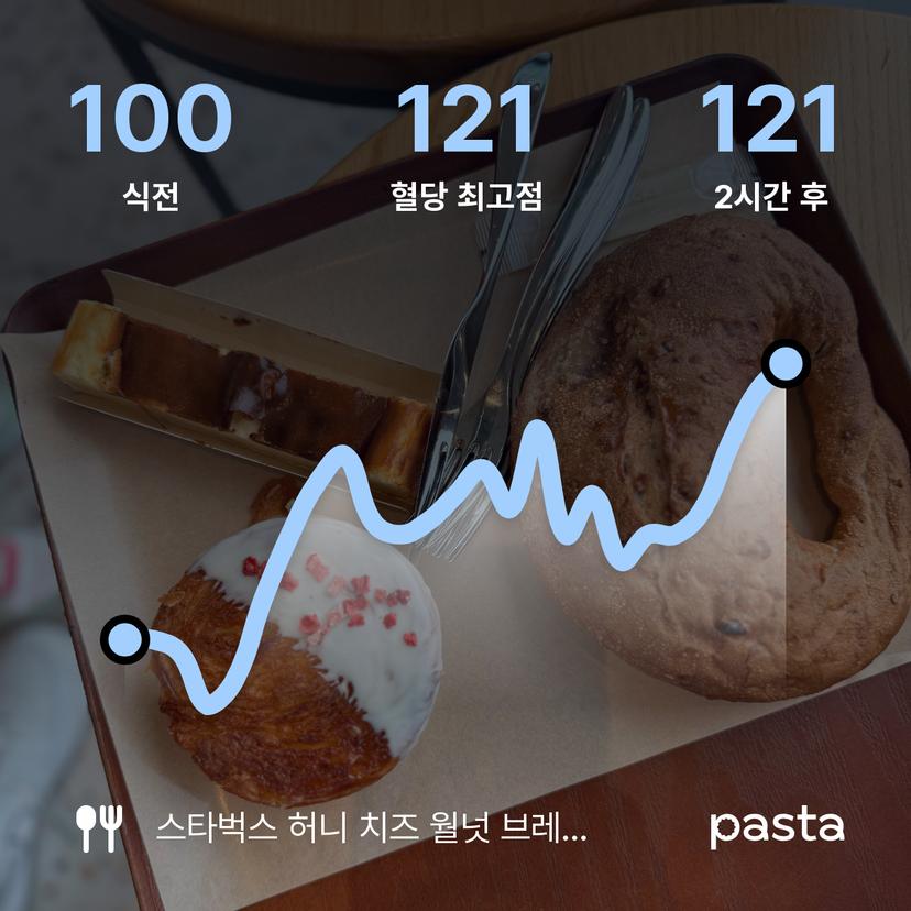 feed image