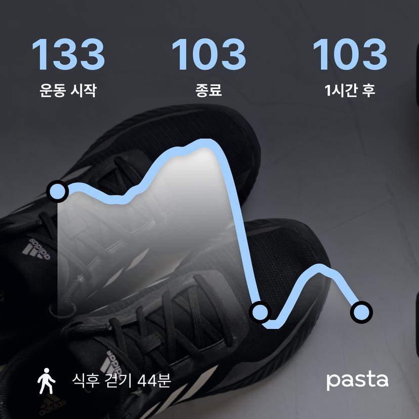 feed image