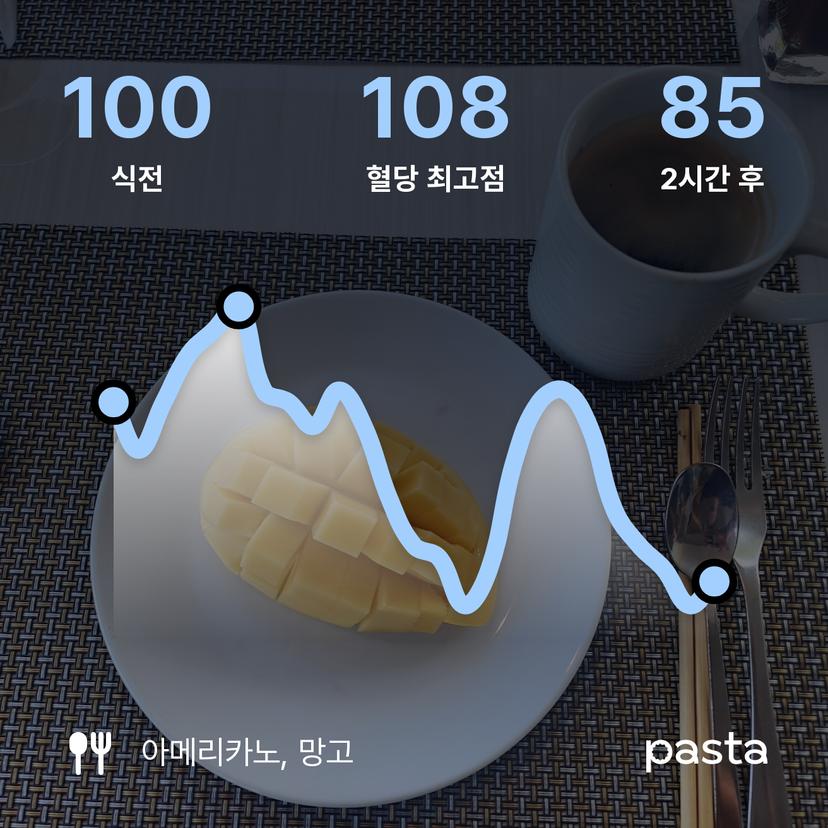 feed image