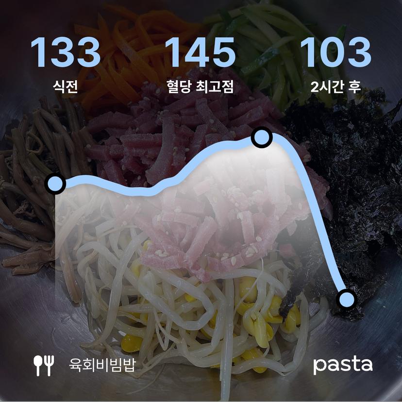 feed image