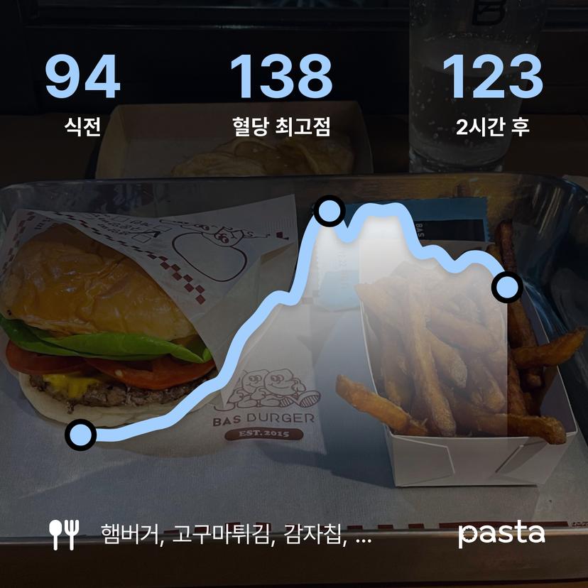 feed image