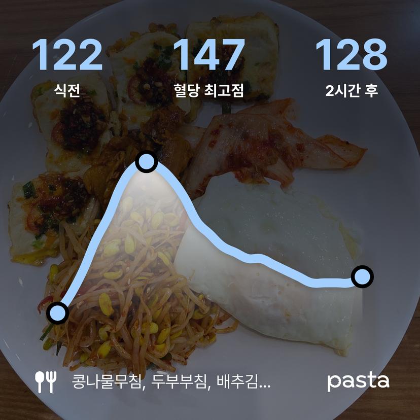 feed image
