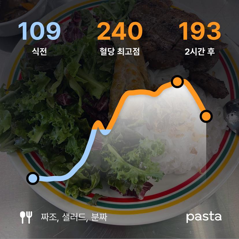 feed image
