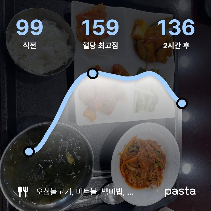 feed image
