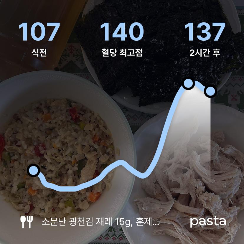 feed image