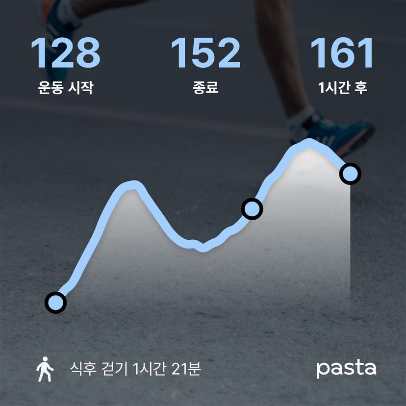 feed image