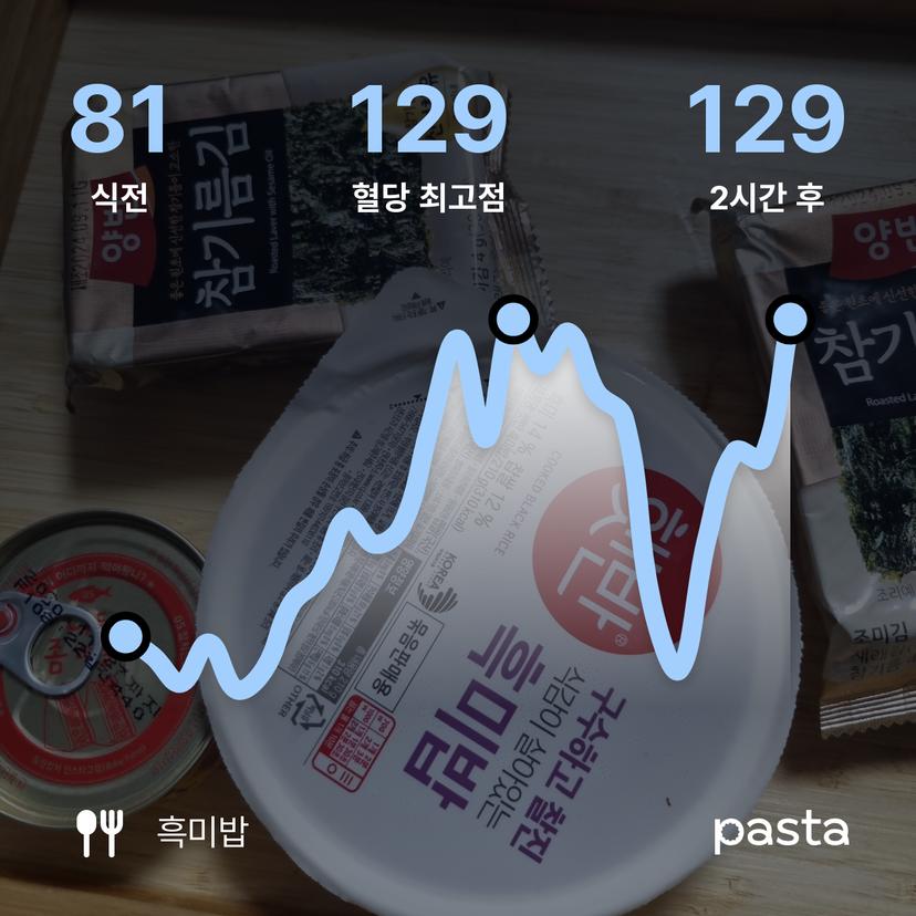 feed image