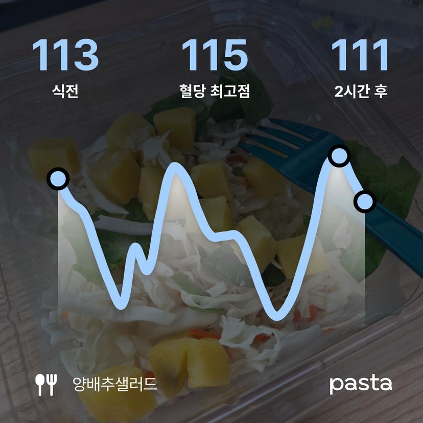 feed image