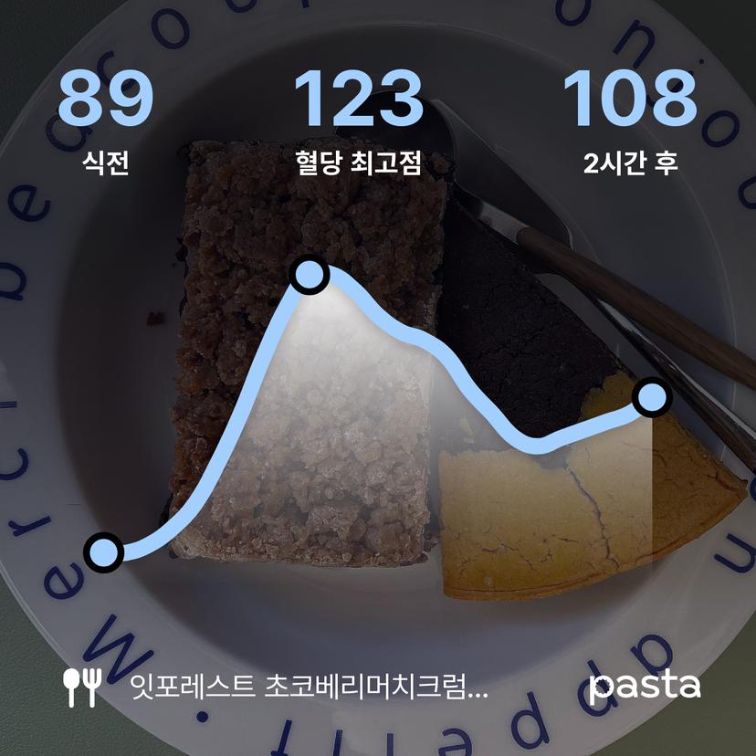 feed image