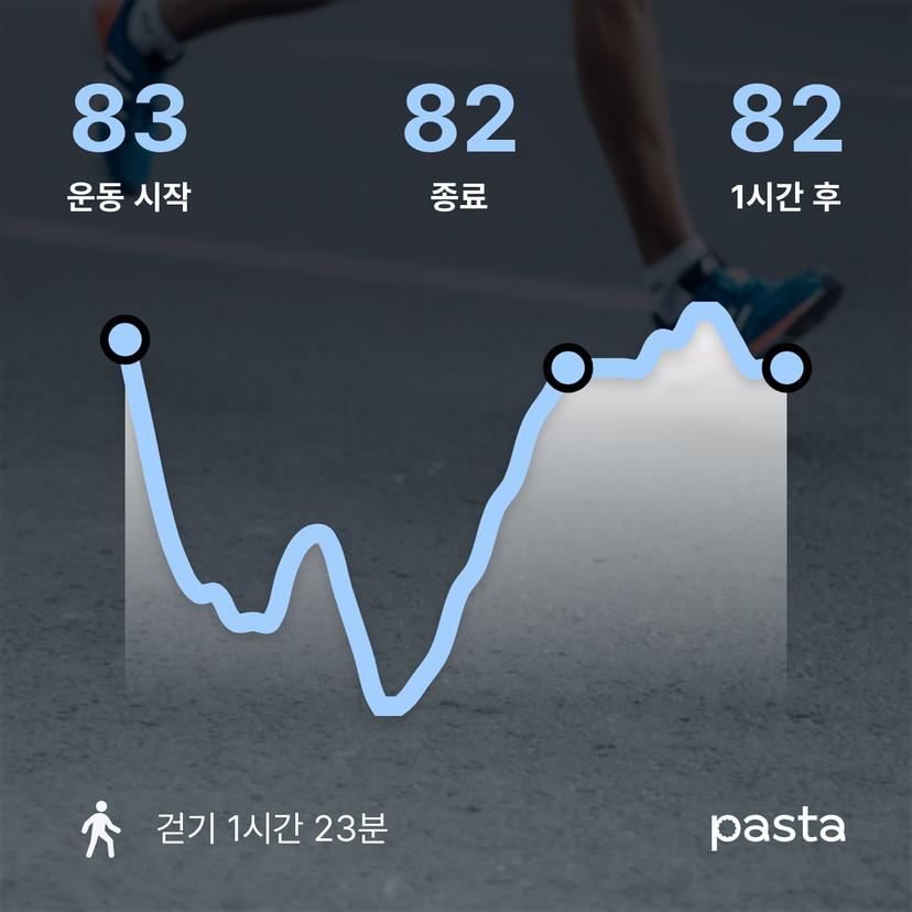 feed image