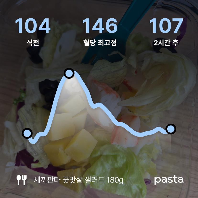feed image