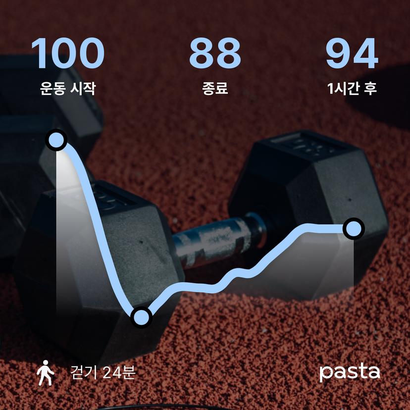 feed image