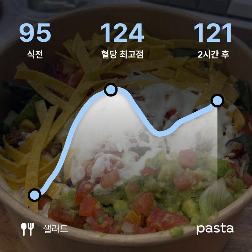 feed image