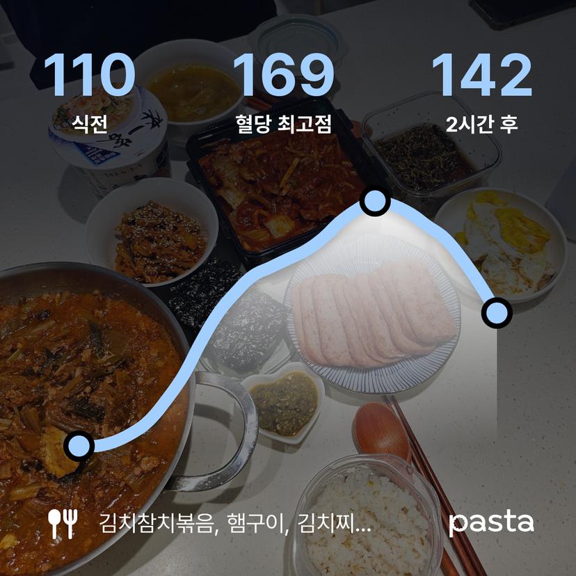 feed image