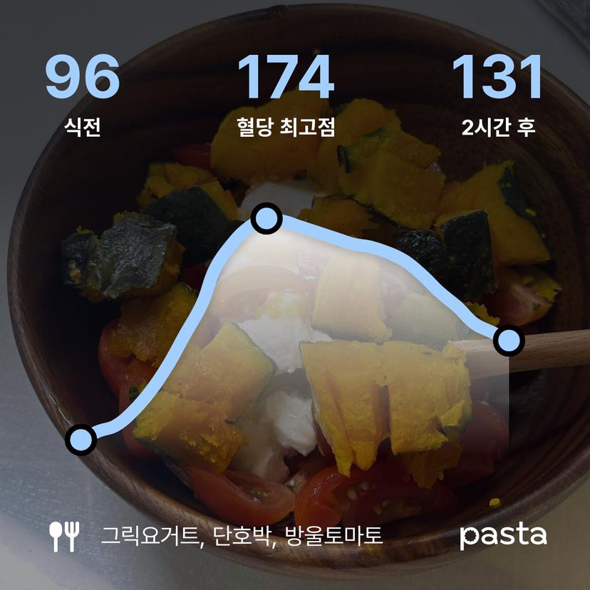 feed image