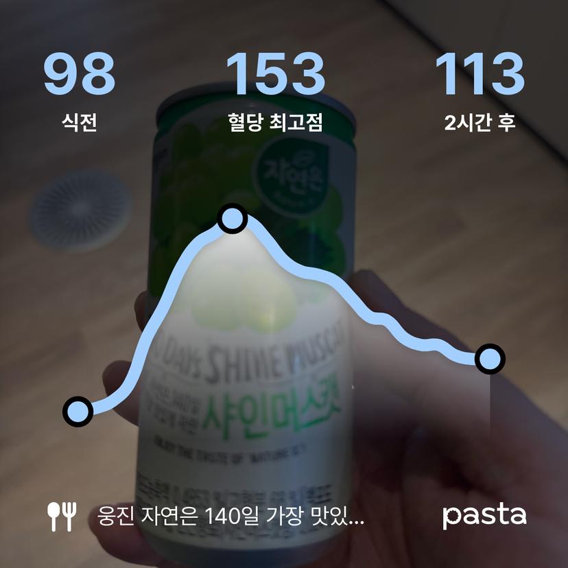 feed image