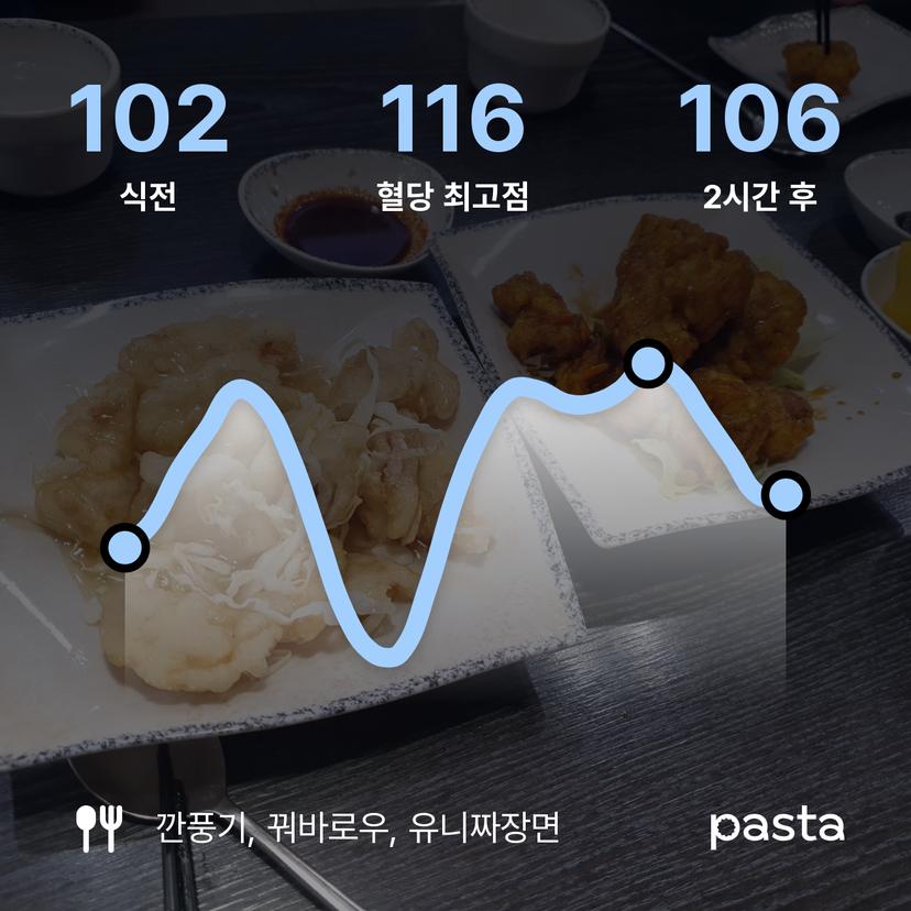feed image