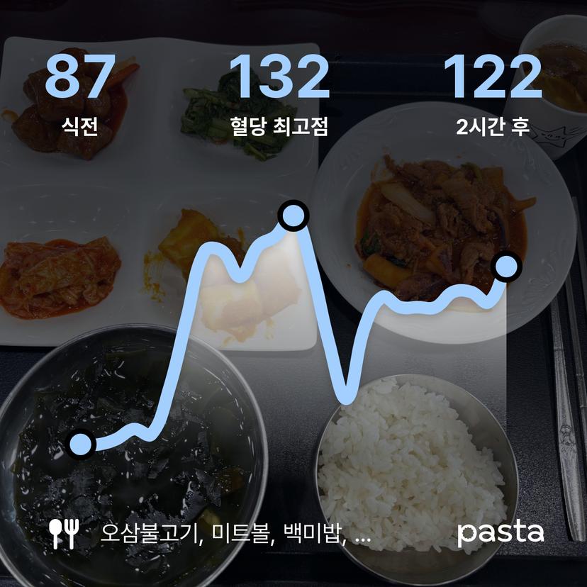 feed image