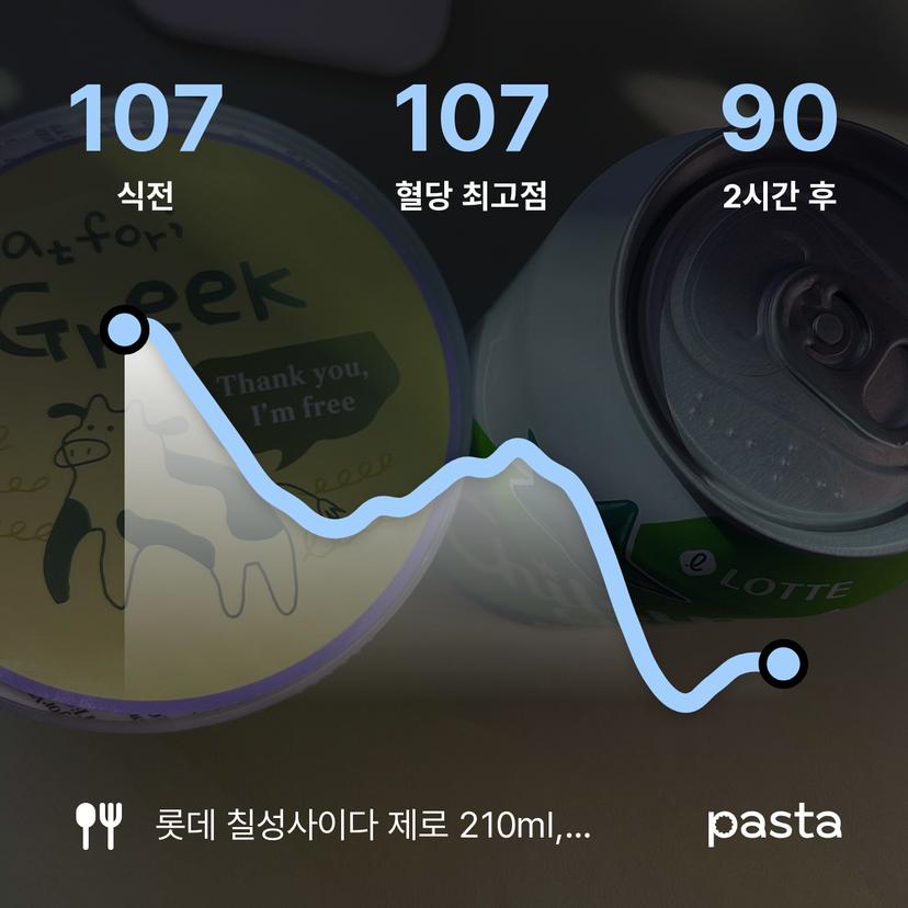 feed image