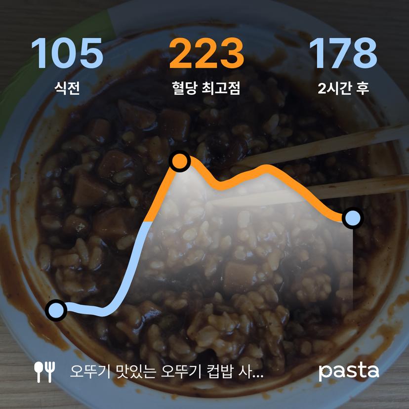 feed image