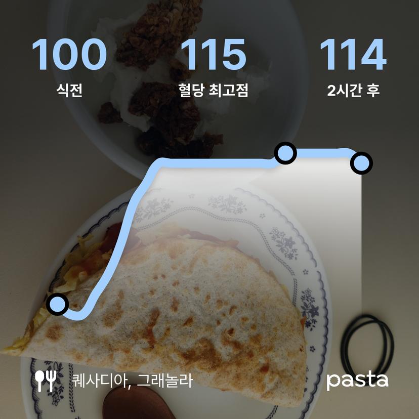feed image