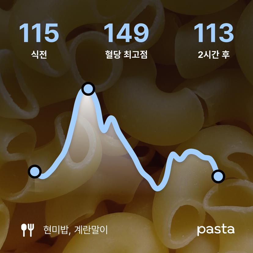 feed image