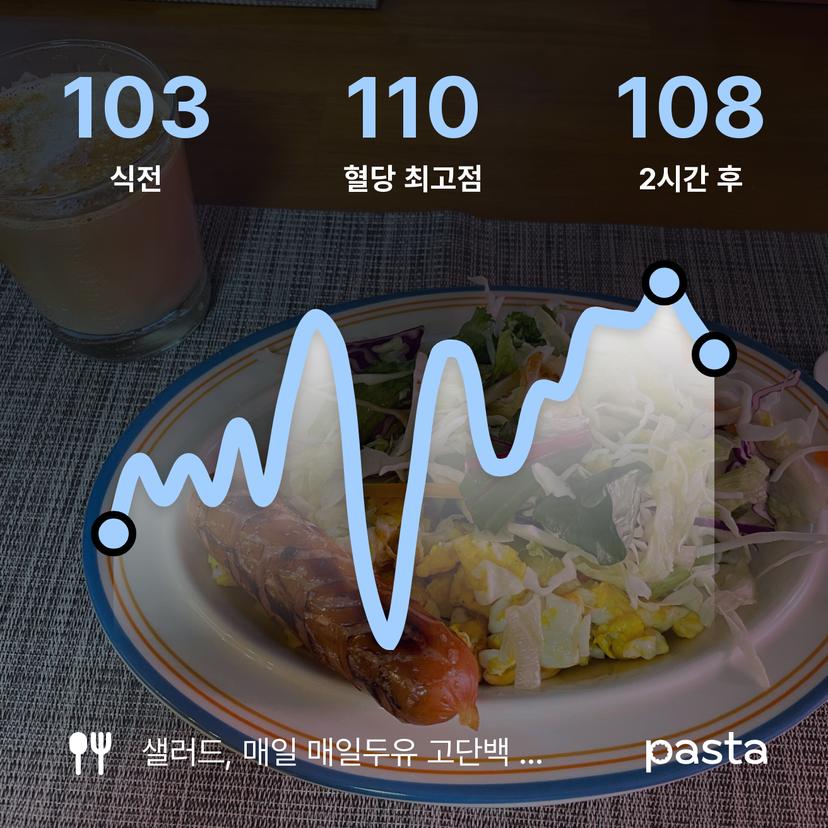 feed image