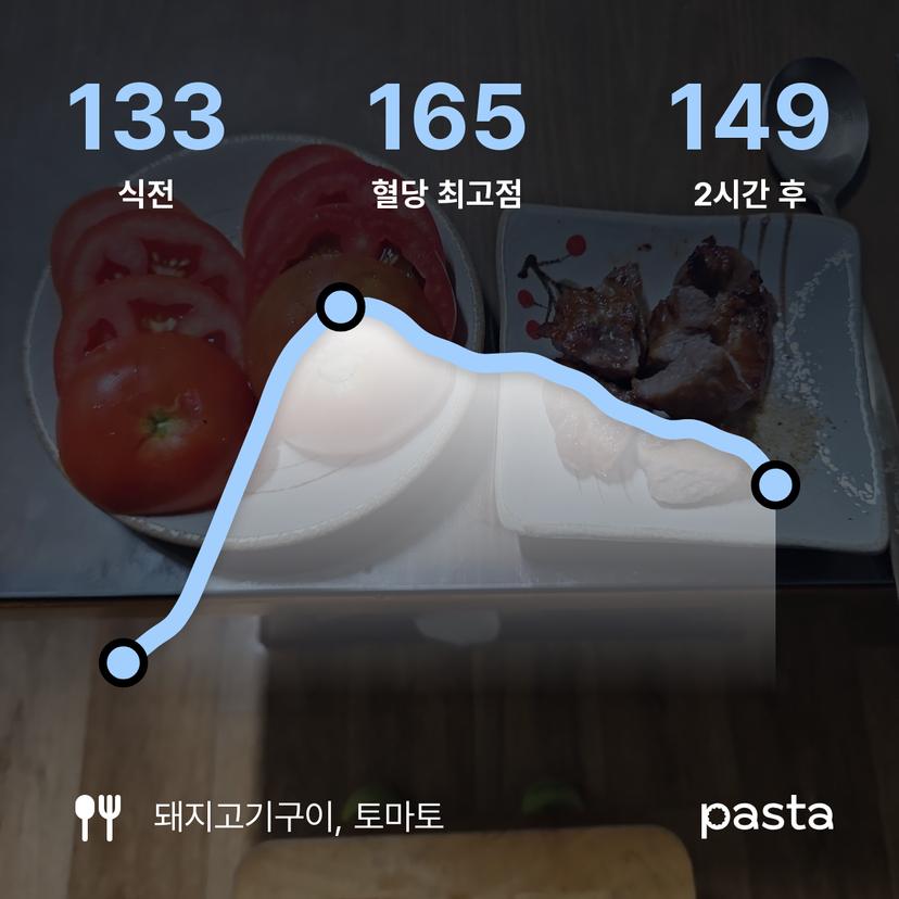 feed image