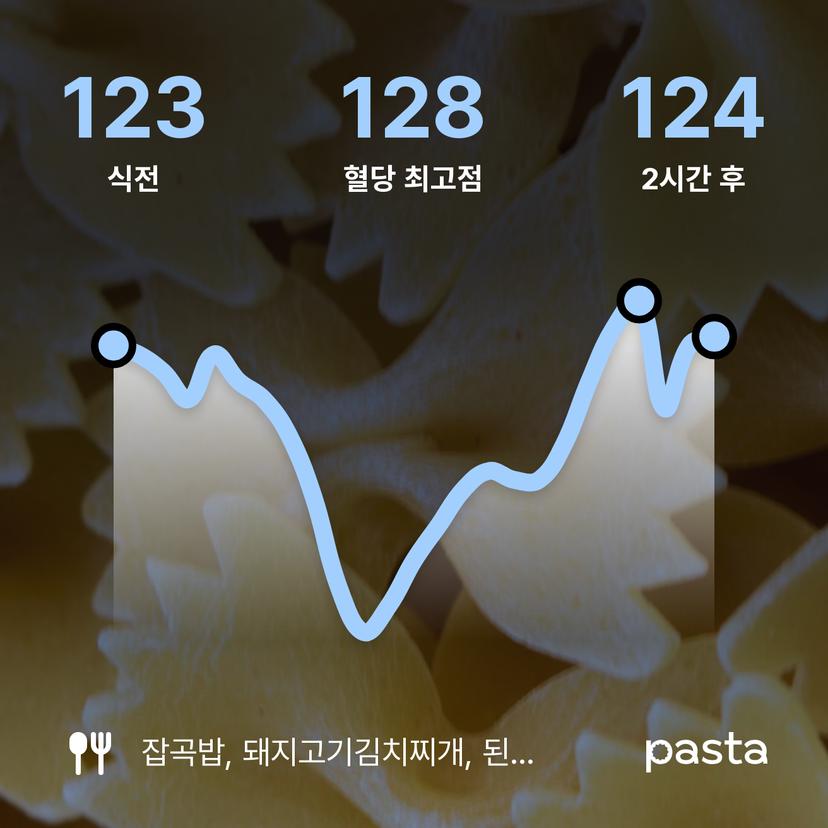 feed image