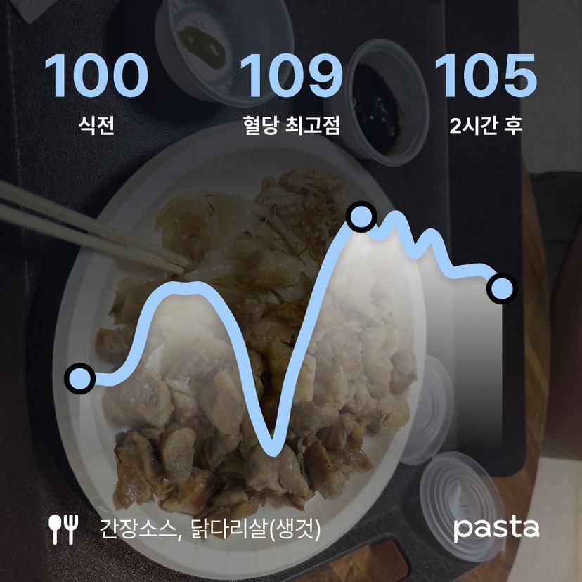 feed image