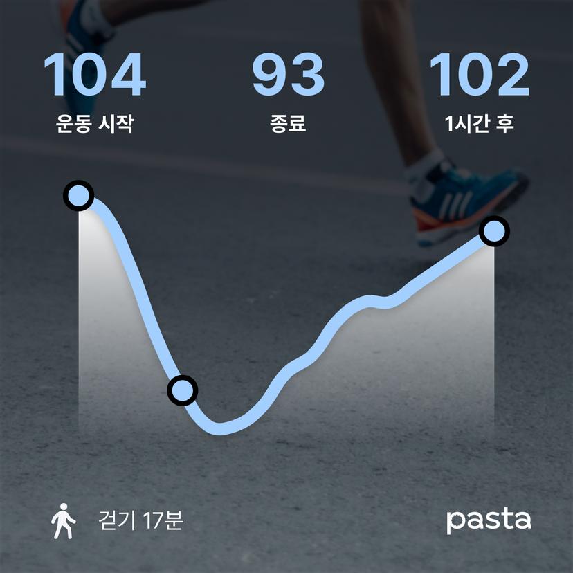 feed image