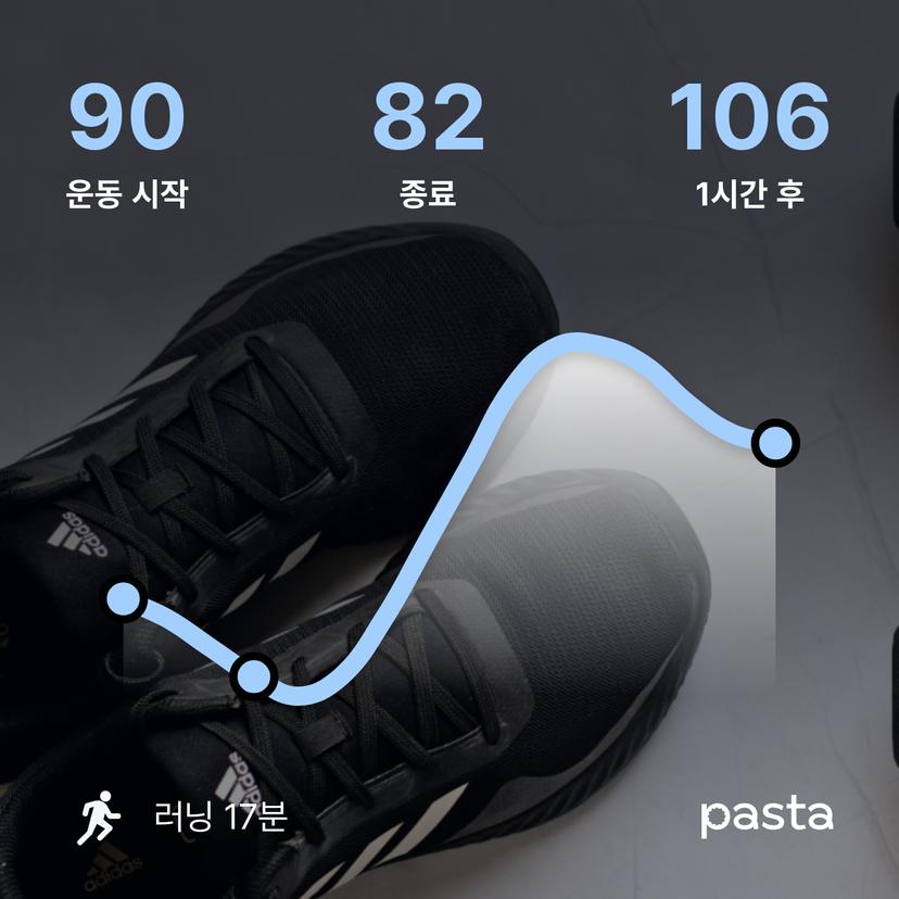 feed image